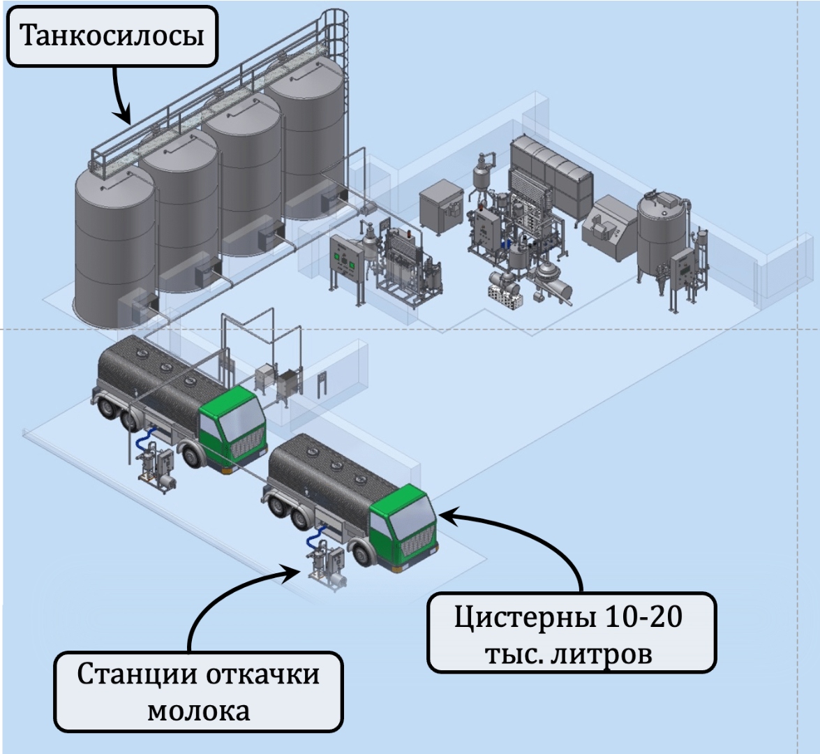 Танки-силосы для молока